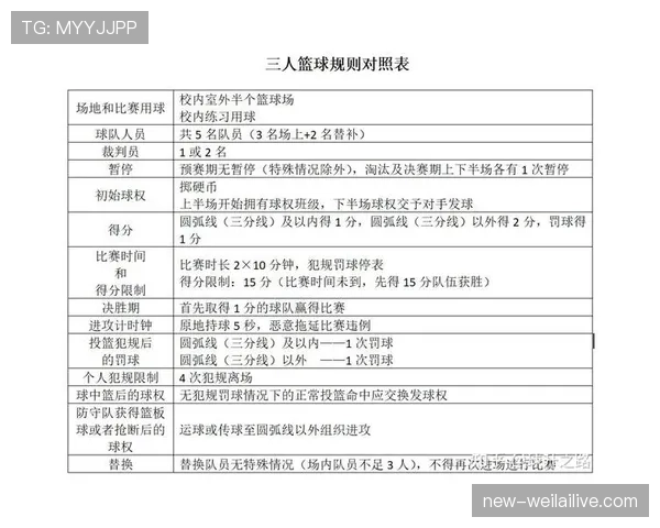 详细解析篮球比赛中挑战判罚规则的具体条款与执行流程 详细解析篮球比赛中挑战判罚规则的具体条款与执行流程